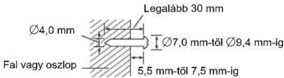 Legalább 30 mm Ø4,0 mm Ø7,0 mm-töl Ø9,4 mm-ig Fal vagy oszlop 5,5 mm-töl 7,5 mm-ig