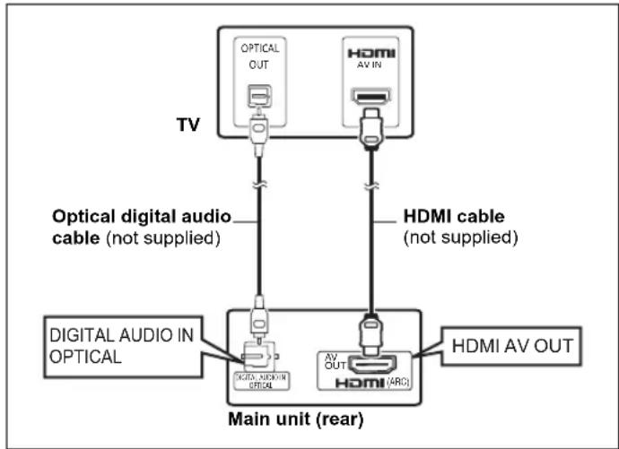 PANASONIC SC-XH175 - ■ Connection without an ARC compatible TV - 1