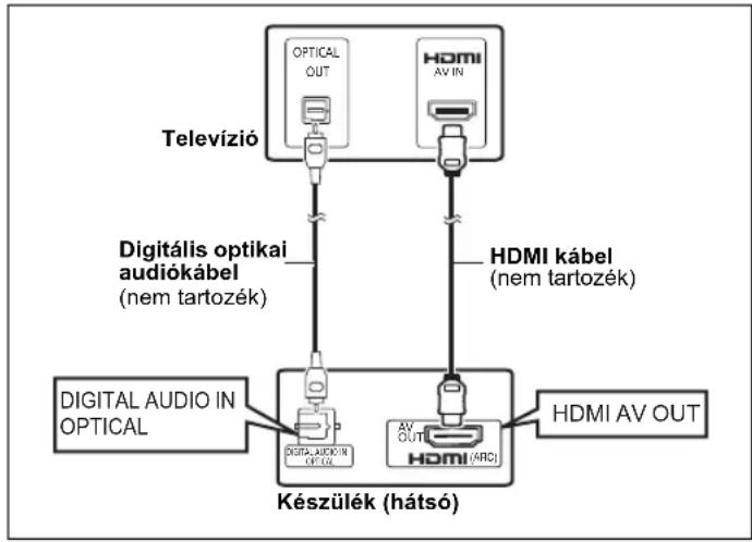PANASONIC SC-XH175 - Csatlakoztatás ARC kompatibilis TV nélkül - 1
