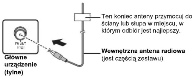 Ten koniec anteny przymocuj do ściany lub słupa w miejscu, w którym odbiór jest najlepszy. Główne urządzenie (tylne) Wewnętrzna antenna radiowa (jest częścią zestawu)