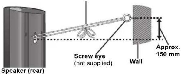 Speaker (rear) Screw eye (not supplied) Wall Approx. 150 mm
