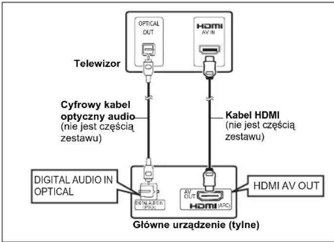 PANASONIC SC-XH175 - ■ Połączenie bez telewizora kompatybilnego z ARC - 1