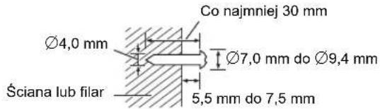 Co najmniej 30 mm Ø4,0 mm Ø7,0 mm do Ø9,4 mm Ściana lub filar 5,5 mm do 7,5 mm