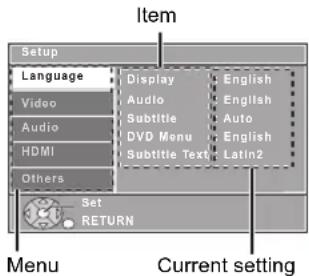 Setup Language Video Audio HDMI Others Display Audio Subtitle DVD Menu Subtitle Text English English Auto English Latin2 Set RETURN Menu Current setting