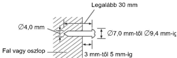 Legalább 30 mm Ø4,0 mm Ø7,0 mm-töl Ø9,4 mm-ig Fal vagy oszlop 3 mm-töl 5 mm-ig