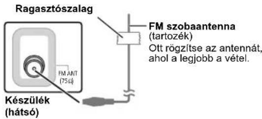 Ragasztószalag FM szobaantenna (tartozék) Ott rögzítse az antennát, ahol a legjobb a vétel. Készülék (hátsó)
