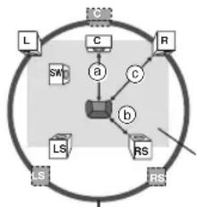 graph TD L --> a R --> a a --> b b --> c c --> a a --> LS b --> RS a --> SM b --> RS a --> R b --> R style a fill:#f9f,stroke:#333 style b fill:#ccf,stroke:#333