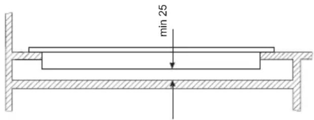 min 25