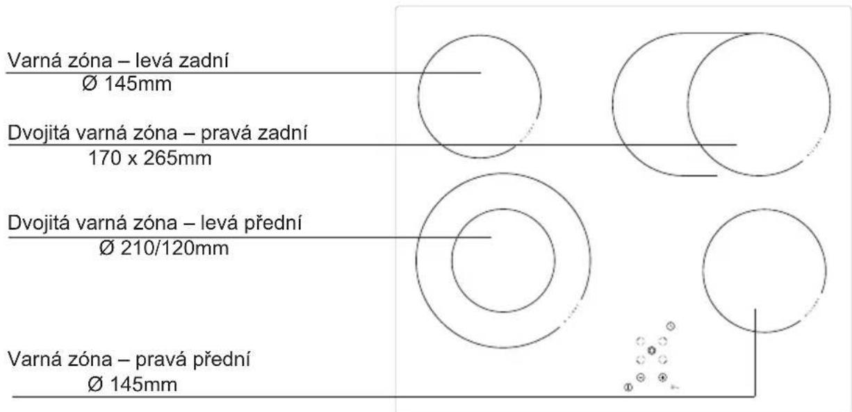 Varná zóna – levá zadní Ø 145mm Dvojitá varná zóna – pravá zadní 170 x 265mm Dvojitá varná zóna – levá přední Ø 210/120mm Varná zóna – pravá přední Ø 145mm