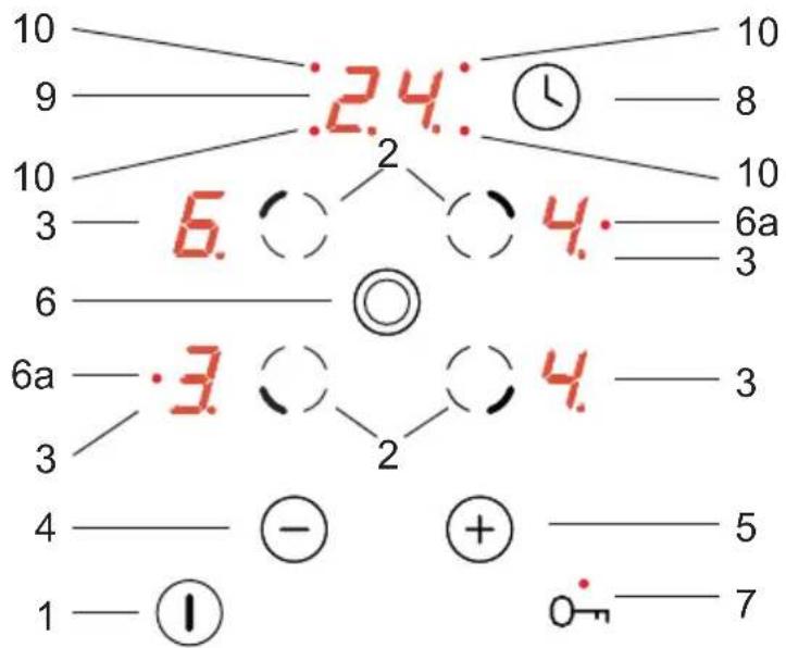 10 9 :24: 10 10 3 -6. ○ 2 ○ 4. -6a 6 -3 ○ 4. -3 6a -3 ○ 2 ○ 4. -3 3 4 - - + - 5 1 -① 0-7