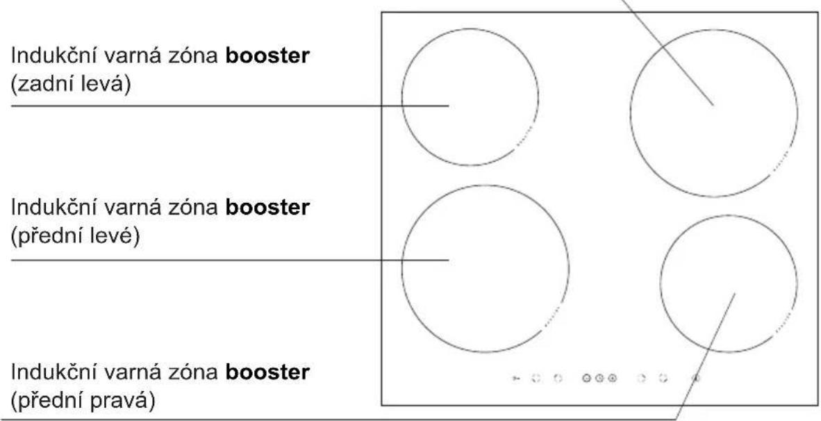 Indukční varná zóna booster (zadní levá) Indukční varná zóna booster (přední levé) Indukční varná zóna booster (přední pravá)