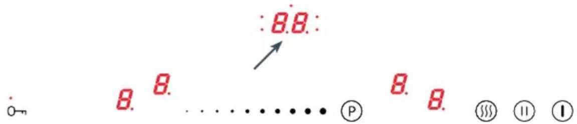 :8.8. 8. 8. ..... (P) 8. 8. ①②③④