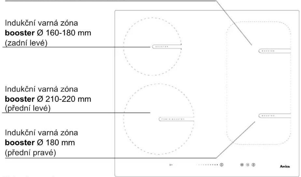Indukční varná zóna booster Ø 160-180 mm (zadní levé) Indukční varná zóna booster Ø 210-220 mm (přední levé) Indukční varná zóna booster Ø 180 mm (přední pravé)