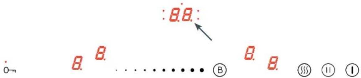:0.0: 0-π 8. 8. .......... Ⓑ 8. 8. ③④①