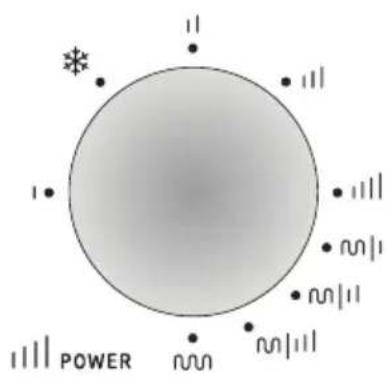 Power