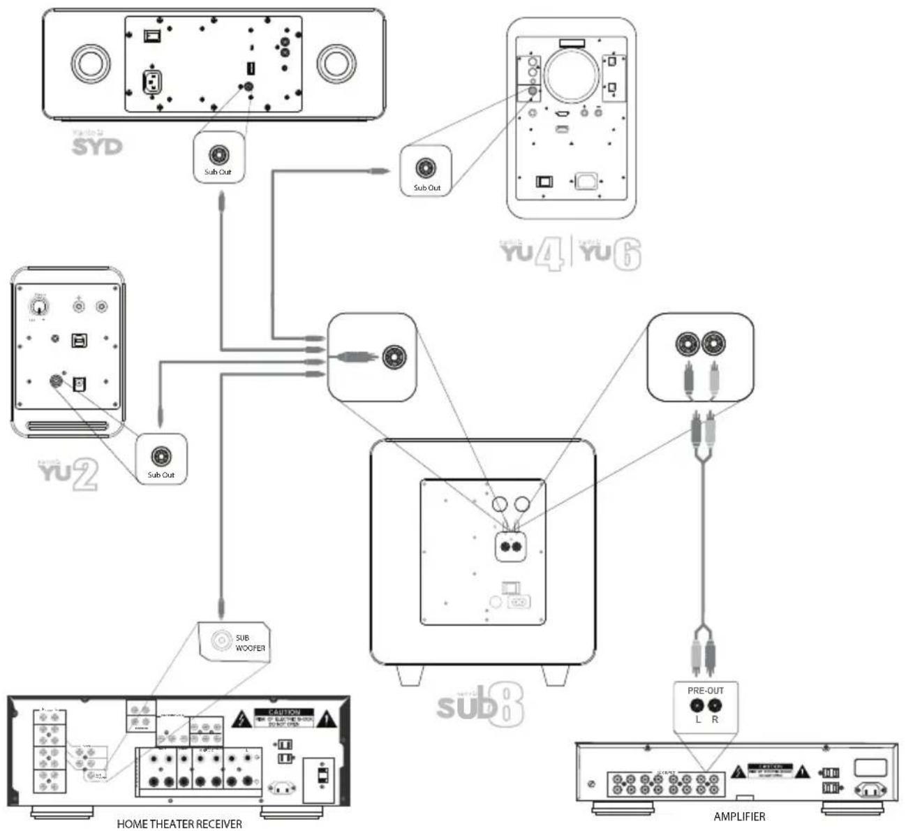 Kanto SUB8 - Setting up and Connecting your Subwoofer - 1