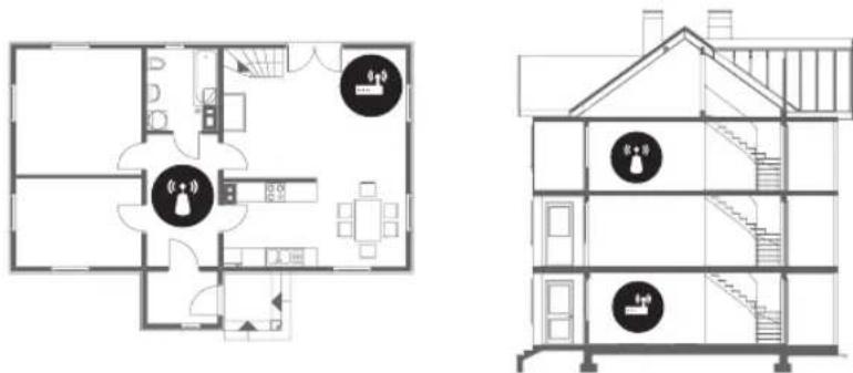 SAMSUNG The Frame UE65LS03NA - Dial'kový ovládač káblového alebo satelitného prijímača nezapína/nevypína televízor ani neupravuje hlasitost. - 1