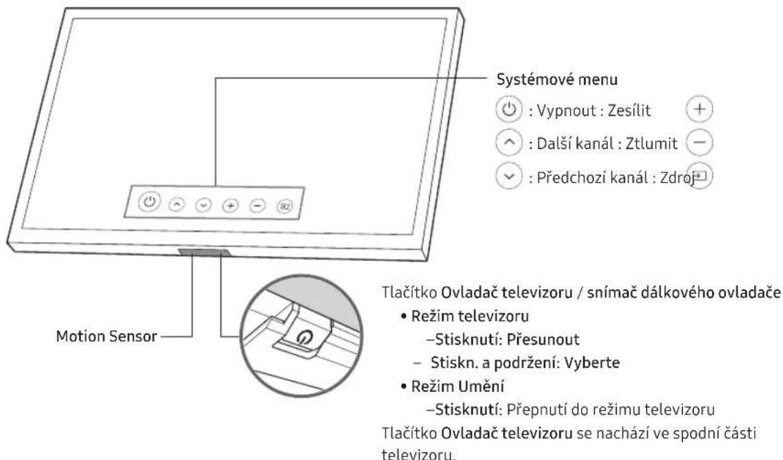 SAMSUNG The Frame UE65LS03NA - Používání příručky Ovladač televizoru - 1