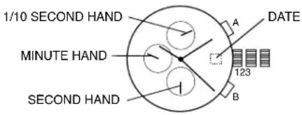 1/10 SECOND HAND MINUTE HAND SECOND HAND A DATE 123 B