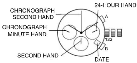 CHRONOGRAPH SECOND HAND CHRONOGRAPH MINUTE HAND SECOND HAND 24-HOUR HAND A 123 B DATE