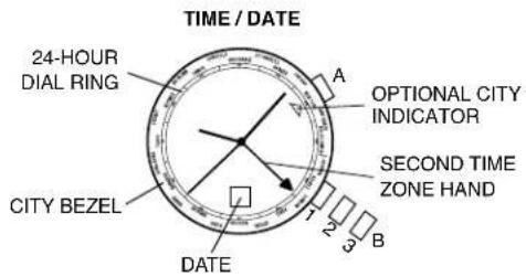 TIME / DATE 24-HOUR DIAL RING A OPTIONAL CITY INDICATOR SECOND TIME ZONE HAND CITY BEZEL DATE B