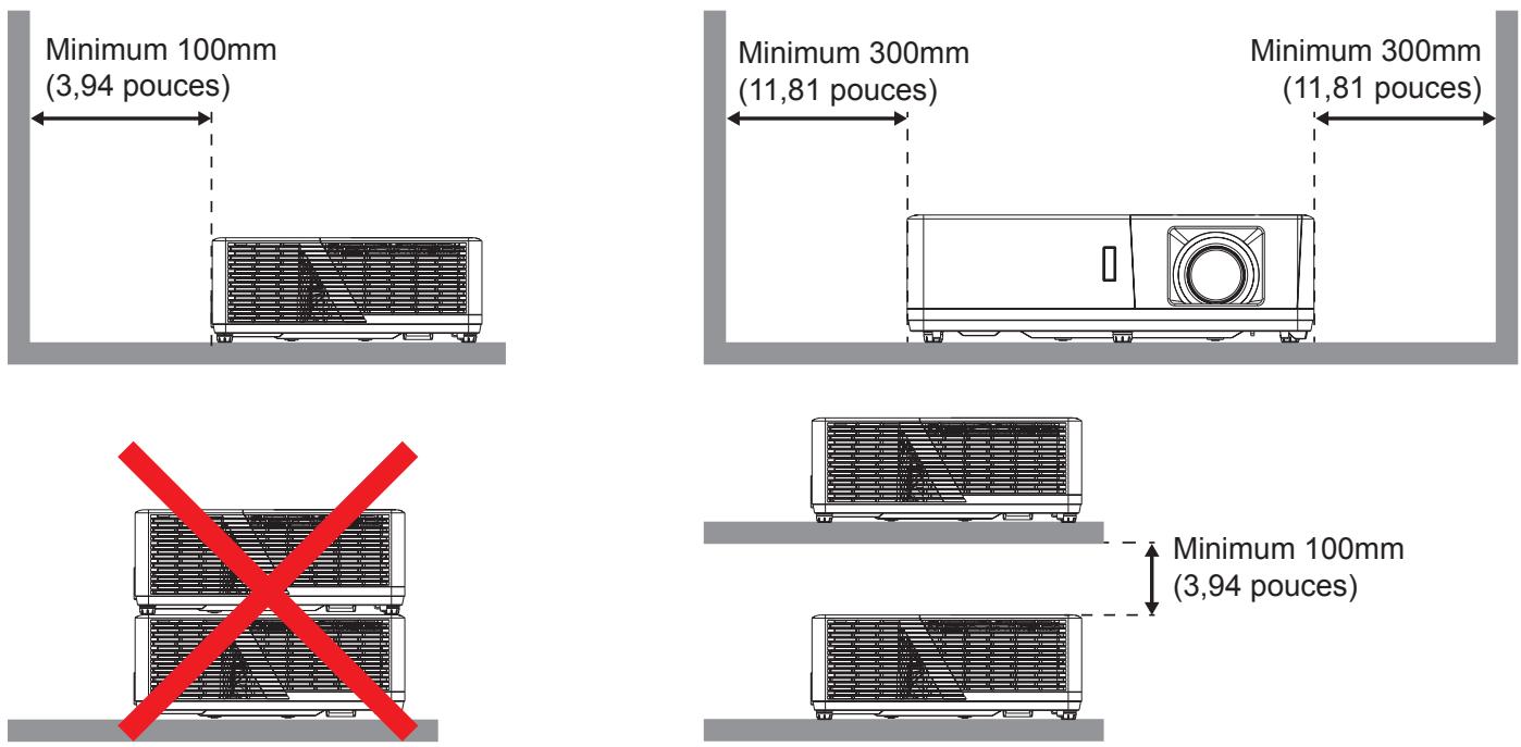 OPTOMA ZW506 - Avis relatif à l'installation du projecteur - 2