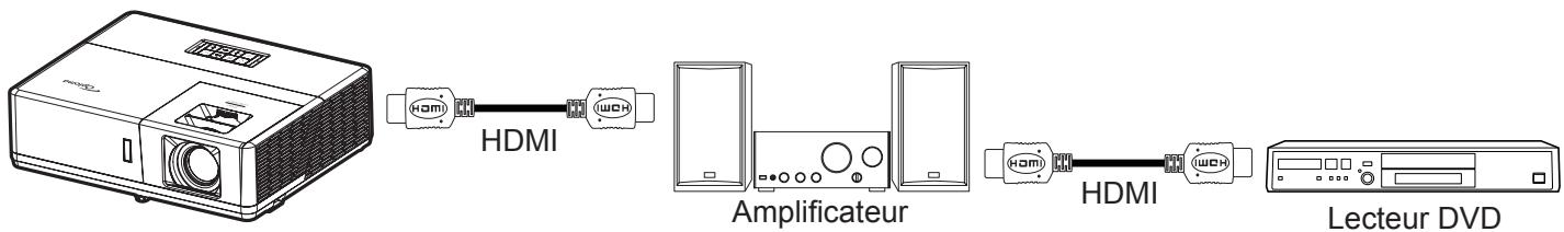 OPTOMA ZW506 - Remarque : - 1