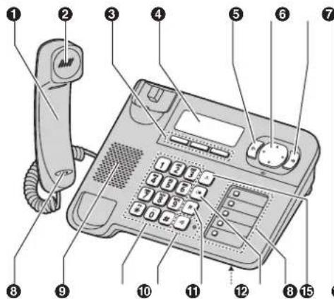 PANASONIC KX-TG6451FX - Ovládací prvky - 1