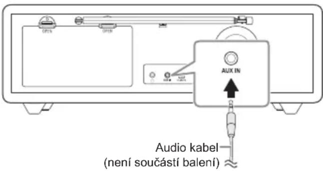 AUX IN Audio kabel (není součástí balení)