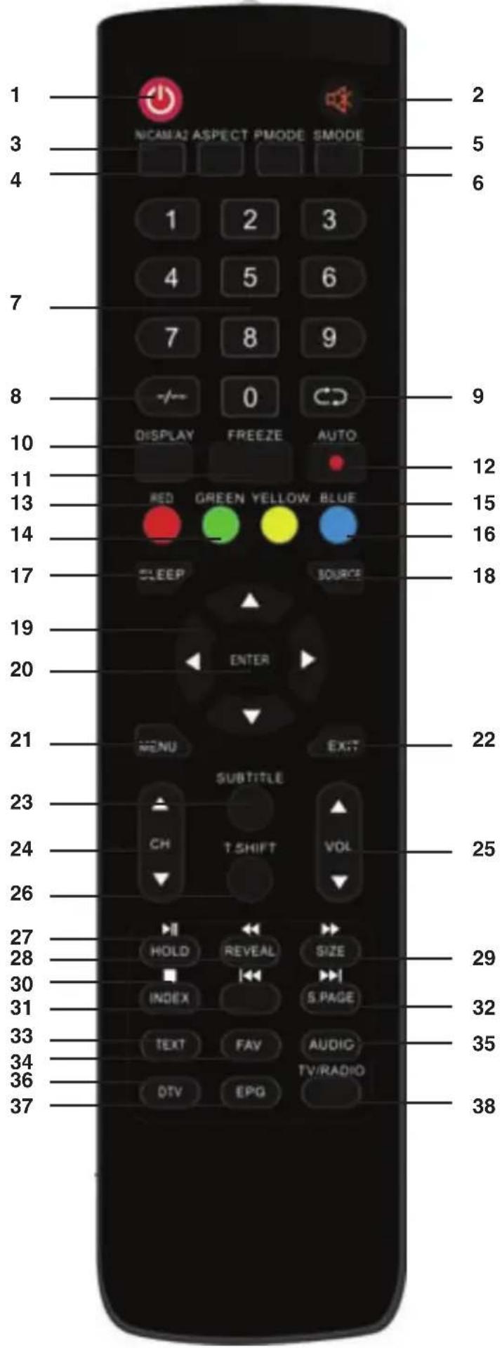 1 2 3 4 NCAM A2 ASPECT PMODE SMODE 5 6 1 2 3 4 5 6 7 8 9 -/- 0 DISPLAY FREEZE AUTO 10 RED GREEN YELLOW BLUE 11 13 14 15 16 17 SLEEP SOURCE 18 ENTER 20 MENU EXIT 21 SUBTITLE 22 CH T SHIFT VOL 23 VOL 24 25 26 HOLD REVEAL SIZE 27 INDEX S PAGE 28 TEXT FAV AUDIO 29 30 31 TV/RADIO 32 33 34 35 36 DTV EPG 37