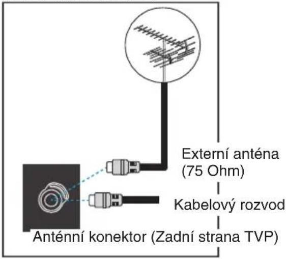 Externí anténa (75 Ohm) Kabelový rozhvod Anténní konektor (Zadní strana TVP)