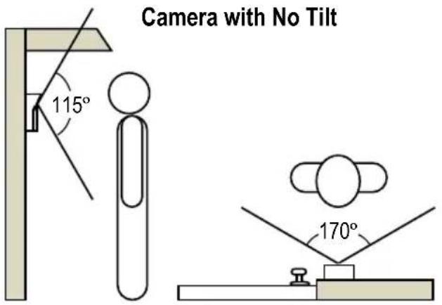 Camera with No Tilt 115° 170°