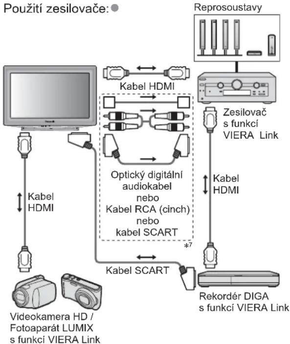 PANASONIC TX-L19D28 - Připojení - 2