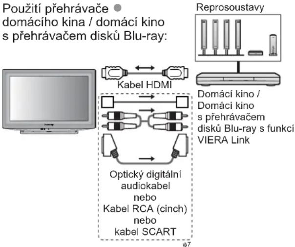PANASONIC TX-L19D28 - Připojení - 1