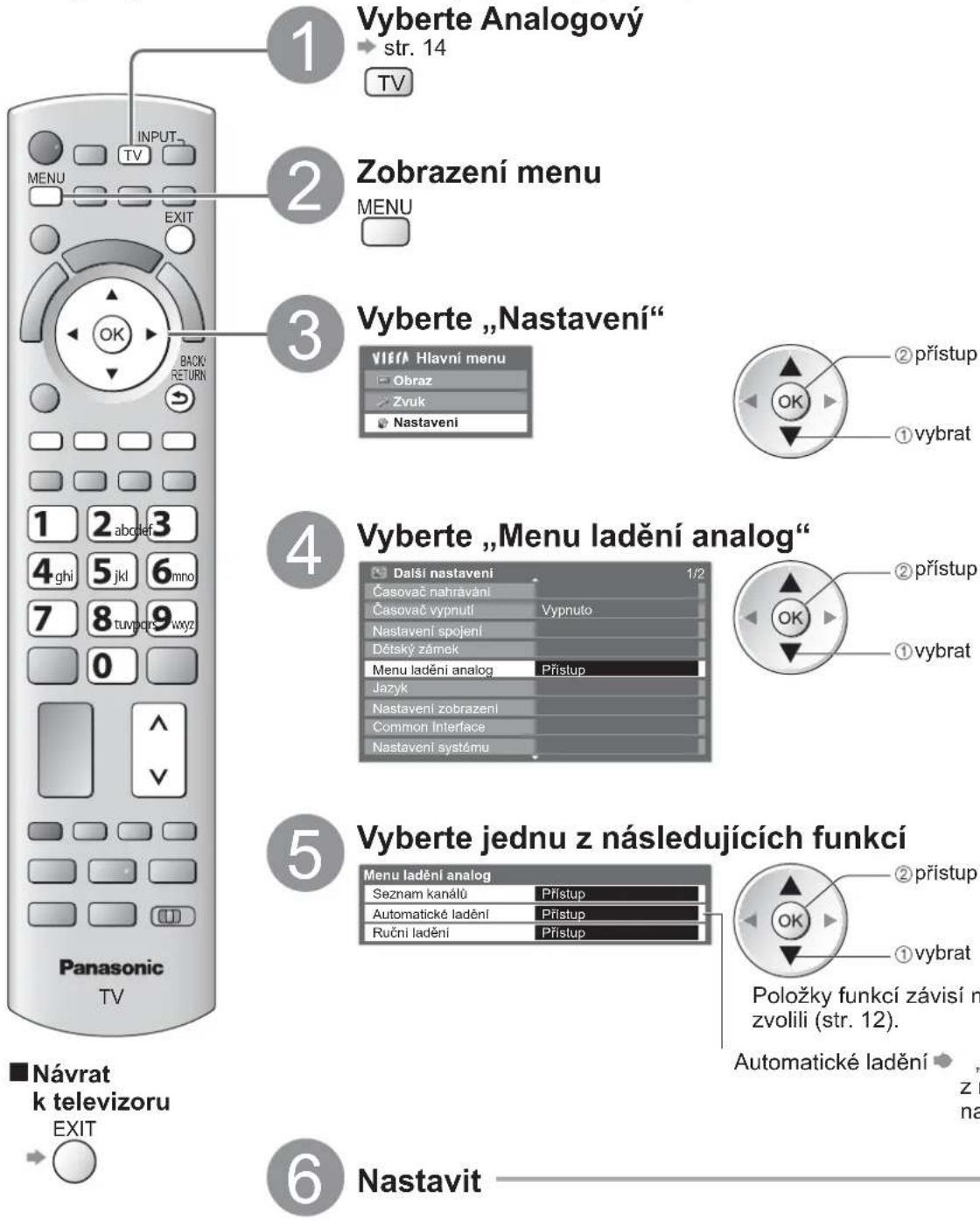 Vyberte Analogový str. 14 TV Zobrazení menu MENU OK BACKO RETURN Vierra Hlavní menu Obraz Zvuk Nastaveni ② přístup ① vybrat 1 2 abcdef 3 4 ghi 5 jkd 6 mno 7 8 tuvyqrs 9 wxyz 0 4 Vyberte „Nastavení“ Vyberte „Menu ladění analog“ Další nastavení 1/2 Časovač nahravání Časovač vypnutí Vypnuto Nastavení spojení Dětský zámek Menu ladění analog Přístup Jazyk Nastavení zobrazení Common Interface Nastavení systému ② přístup ① vybrat OK ② přístup ① vybrat 5 Vyberte jednu z následujících funkcí Menu ladění analog Seznam kanálů Přístup Automatické ladění Přístup Ruční ladění Přístup ② přístup ① vybrat Položky funkcí závisí n zvolili (str. 12). Automatické ladění Nástavit