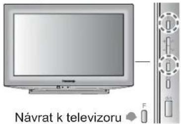 Návrat k televizoru