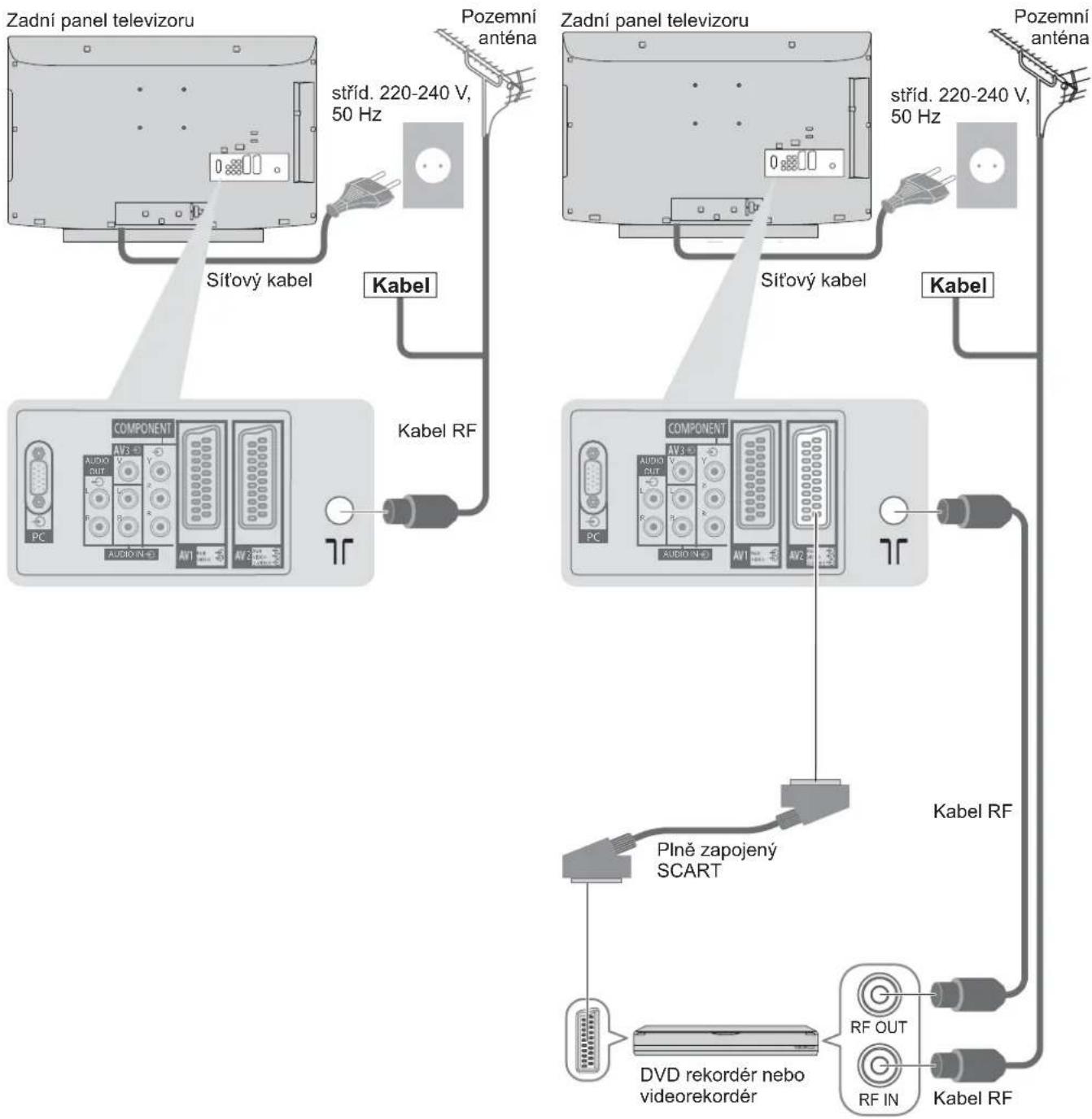 Zadní panel televizoru Pozemní anténa stříd. 220-240 V, 50 Hz Síťový kabel Kabel Zadní panel televizoru Pozemní anténa stříd. 220-240 V, 50 Hz Síťový kabel Kabel COMPONENT AV3 AUDIO OUT L AV1 AV2 PC AUDIO N+1 AV1 AV2 COMPONENT AV3 AUDIO OUT L AV1 AV2 Kabel RF Plně zapojený SCART DVD rekordér nebo videorekordér RF OUT RF IN Kabel RF