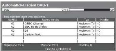 Automaticke ladění DVB-T Szá: CH 5 Tato operace bude bras. 3 min. KANA 62 OSBC Channel 62 BBC Radio Vases 62 L4 62 Caltam Nek Typo kárnis Typo kárnis TV Typo kárnis TV Typo kárnis TV Typo kárnis TV Typo kárnis TV Typo kárnis TV Typo kárnis TV Typo kárnis TV Typo kárnis TV Typo kárnis TV Typo kárnis TV Typo kárnis TV Typo kárnis TV Typo l'apacé výděnem Typo l'apacé výděnem Typo l'apacé výděnem Typo l'apacé výděnem Typo l'apacé výděnem Typo l'apacé výděnem Typo l'apacé výděnem Typo l'apacé výděnem Tepařečné TV 4 Pávno kárnis TV 0 Pávno kárnis TV 0 Pávno kárnis TV 0 Pávno kárnis TV 0 Pávno kárnis TV 0 Pávno kárnis TV 0 Pávno kárnis TV 0 Pávno kárnis TV 0 Pávno kárnis TV 0 Pávního zyshledevem Pávního zyshledevem Pávního zyshledevem
