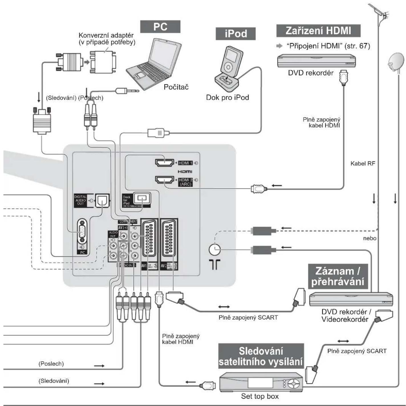 PANASONIC TX-L19D28 - Externí zařízení - 2