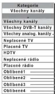 Kategorie Všechny kanály Všechny kanály Všechny DVB-T kanály Všechny analog. kanály Neplacené TV Placené TV HDTV Neplacené rádio Placené rádio Oblíbené1 Oblíbené2 Oblíbené3 Oblíbené4