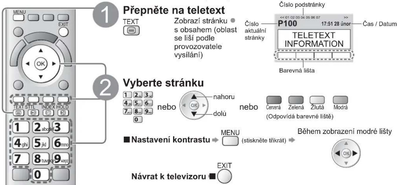 MENU EXIT 1 OK 2 Přepněte na teletext TEXT Zobrazí stránku • s obsahem (oblast se liší podle provozovatele vysílání) Číslo aktuální stránky Číslo podstránky << 01 02 03 04 05 06 07 P100 17:51 28 únor Čas / Datum TELETEXT INFORMATION Barevná lišta Vyberte stránku 1 2 3 d 4 5 6 r 7 8 9 no nebo nahoru dolů nebo Červená Zelená Žlutá Modrá (Odpovídá barevné liště) Nastavení kontrastu → MENU (stiskněte tříkrát) → Během zobrazení modré lišty Návrat k televizoru EXIT