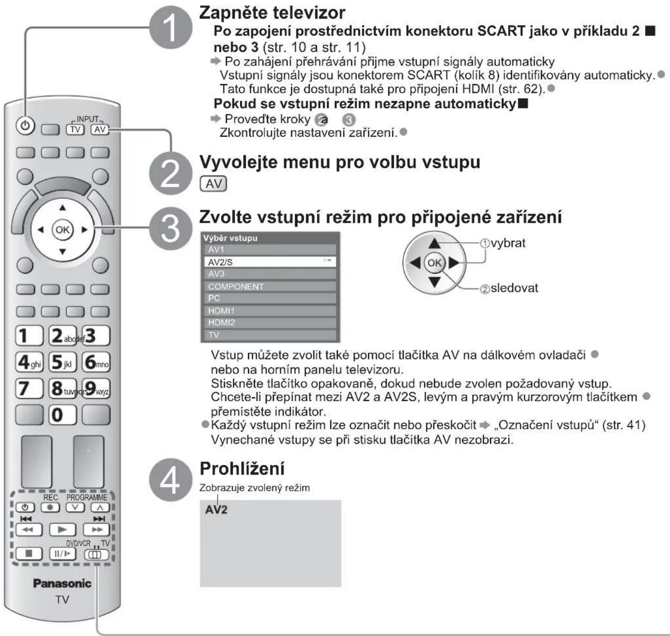 1 Zapněte televizor Po zapojení prostřednictvím konektoru SCART jako v příkladu 2 ■ nebo 3 (str. 10 a str. 11) ► Po zahájení přehrávání přijme vstupní signály automaticky Vstupní signály jsou konektorem SCART (kolík 8) identifikovány automaticky. Tato funkce je dostupná také pro připojení HDMI (str. 62). Pokud se vstupní režim nezapne automaticky ► Provedťe kroky ② ③ Zkontrolujte nastavení zařízení. 2 Vyvolejte menu pro volbu vstupu AV 3 Zvolte vstupní režim pro připojené zařízení Výběr vstupu AV1 AV2/S AV3 COMPONENT PC HDMI1 HDMI2 TV 1 2 abcdef 3 4 ghi 5 jkl 6 mno 7 8 tuvydr s wxyz 0 Vstup můžete zvolit také pomocí tlačítka AV na dálkovém ovladači nebo na horním panelu televizoru. Stiskněte tlačítko opakovaně, dokud nebude zvolen požadovaný vstup. Chcete-li přepínat mezi AV2 a AV2S, levým a pravým kurzorovým tlačítkem přemístěte indikátor. ► Každý vstupní režim lze označit nebo přeskočit ► „Označení vstupů“ (str. 41) Vynechané vstupy se při stisku tlačítka AV nezobrazi. 4 Prohlížení Zobrazuje zvolený režim AV2 Panasonic TV