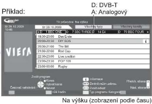 Příklad: D: DVB-T A: Analogový TV přívodice. Na výšku Vlastný typy Vlastný kostely 19:30-23:00 Das Erste 20:00-21:30 DIY SOS 20:30-21:00 The Bill 21:00-22:00 Red Cap 22:30-23:00 Live Junction 23:00-23:30 POP 100 23:00-00:00 Rugby Zvotl program Česnač Vývrat kosté Něvat +24 Hodin Informace ZMěrění račím zobrac. Zvotl podzou Typ programu Kategorie Na výšku (zobrazení podle času)