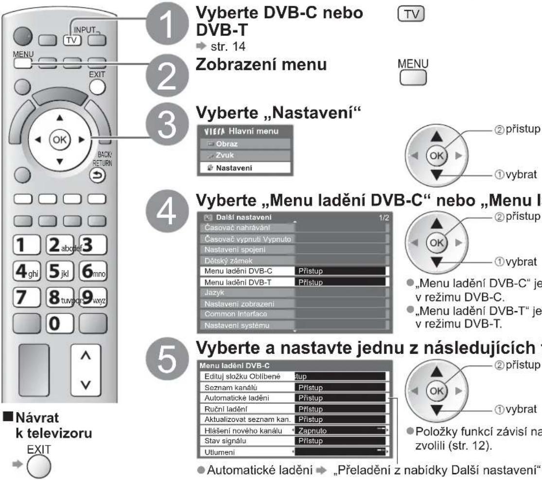 PANASONIC TX-L19D28 - (DVB) - 1