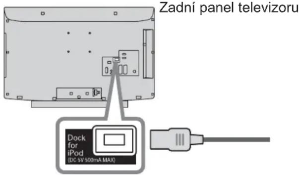 Zadní panel televizoru Dock for iPod (DC 5V 500mA MAX)