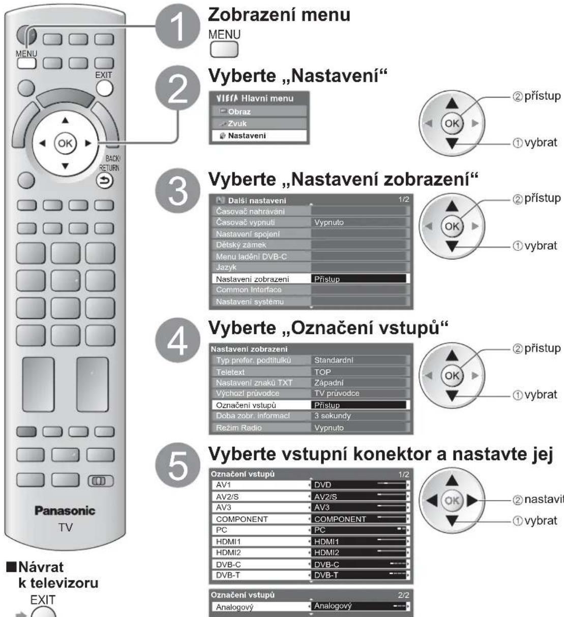 PANASONIC TX-L19D28 - Označení vstupů - 1