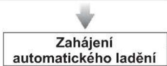 Zahájení automatického ladění