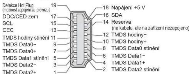 Delekce Hot Plug (moznost zapojení za provozu) DDC/CED zem SCL CEC TMDS hodiny stínění TMDS Data0- TMDS Data0+ TMDS Data1 stínění TMDS Data2- TMDS Data2+ 19 17 15 13 11 9 7 5 3 1 18 Napájení +5 V 16 SDA 14 Reserva (na kabelu, ale na zařžení nezapojeno) 12 TMDS hodiny- 10 TMDS hodiny+ 8 TMDS Data0 stínění 6 TMDS Data1- 4 TMDS Data1+ 2 TMDS Data2 stínění