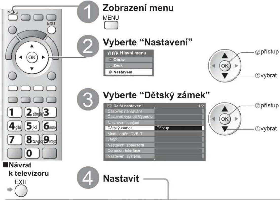 1 Zobrazení menu MENU EXIT 2 Vyberte "Nastavení" VIEFA Hlavní menu Obraz Zvuk Nastavení 3 Vyberte "Dětský zámek" Další nastavení 1/2 Časovač nahravání Časovač vypnuti Vypnuto Nastavení spojení Dětský zámek Prístup Menu ladění DVB-T Jazyk Nastavení zobrazení Common Interface Nastavení systému 4 Nastavit ■Návrat k televizoru EXIT
