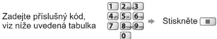 Zadejte příslušný kód, viz níže uvedená tabulka 1 2 abh3 4 gh 5 jd 6 ma 7 8 tvw9 9 wrg 0 Stiskněte ■